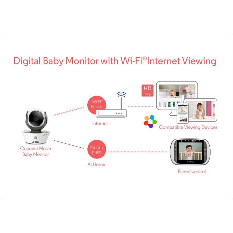 Motorola MBP 853 嬰兒監護器