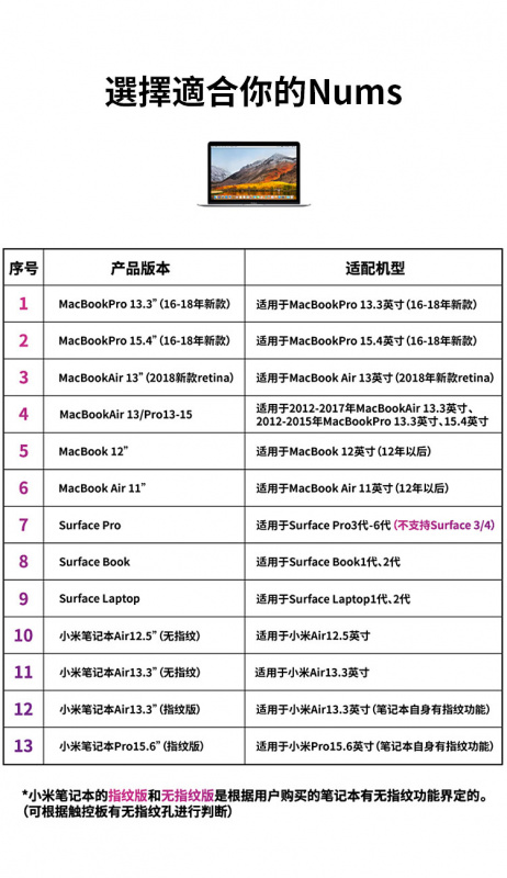 拉酷 NUMS 超薄智能鍵盤 無綫數字鍵盤 適應各系列筆記本電腦