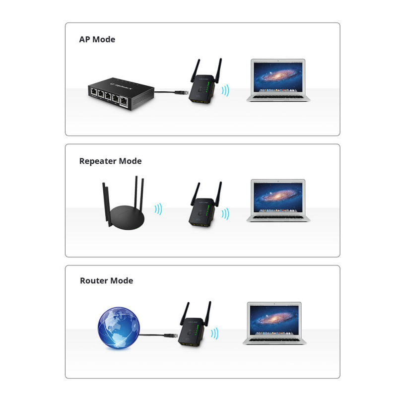 Wavlink Dual Band Wireless WiFi Repeater 2.4G&5G WiFi Extender Router Boost WiFi Coverage Easy Installation