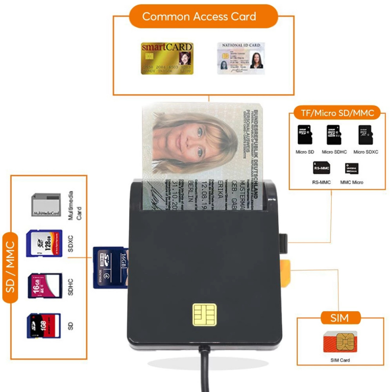 UTHAI X02 USB SIM Smart Card Reader For Bank Card IC ID EMV SD TF MMC Cardreaders USB-CCID ISO 7816 for Windows 7 8 10 Linux OS