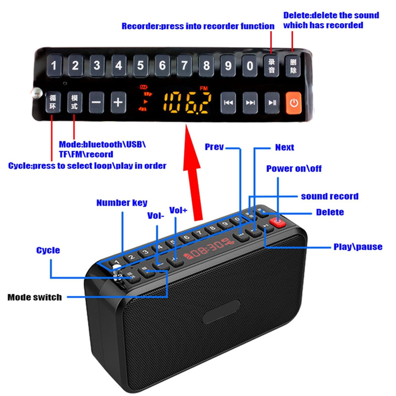 迷你高保真藍牙 5.0 揚聲器 FM 收音機 TF USB 播放器免提通話功能支持 3.5 毫米耳機和兩節電池