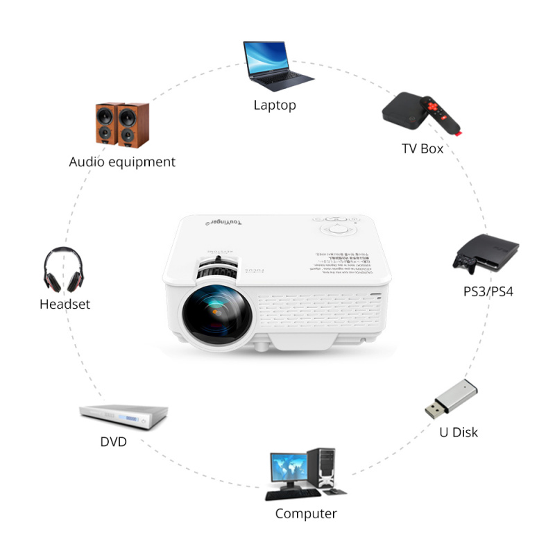投影機TouYinger Mini LED projector M4 Plus 720P, support Full HD video beamer for Home Cinema, 2800 lumen movie projector Media Player