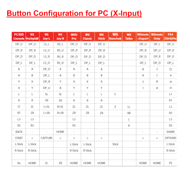 Brook Super Converter 跨平台轉換器 PS5/PS4/Nintendo Switch/Wii/WiiU手制控制器轉Nintendo Switch/PS4/PC (X-input) 轉接器