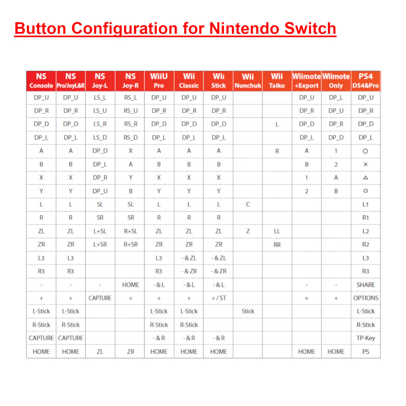 Brook Super Converter 跨平台轉換器 PS5/PS4/Nintendo Switch/Wii/WiiU手制控制器轉Nintendo Switch/PS4/PC (X-input) 轉接器