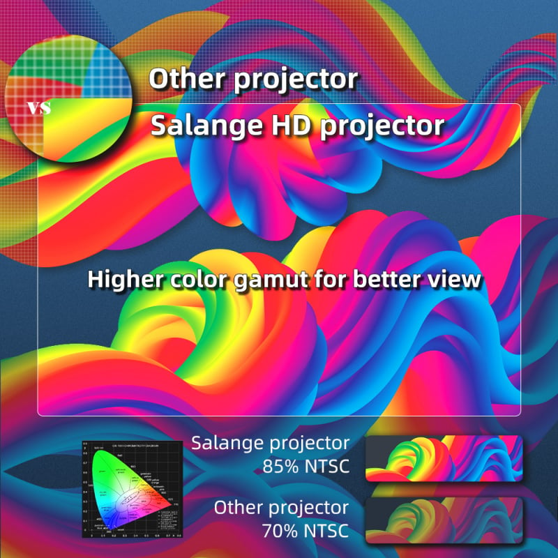 投影機Salange P52 Portable Projector Outdoor Led Mini Bluetooth Android Projetor Mobile Phone Proyector for Home Cinem