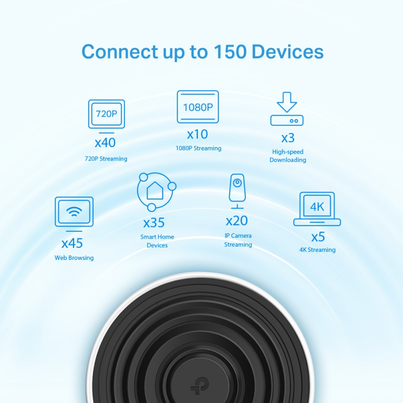TP-Link Deco X68 AX3600 AI 三頻 Wi-Fi 6 全屋覆蓋系統 (2件裝)