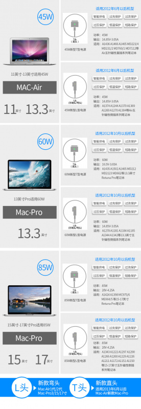 Apple  MagSafe 2  MacBook Pro / Macbook air 電源轉換 Type-C PD Macbook Megsafe1 / 2  蘋果電腦充電線USB-C