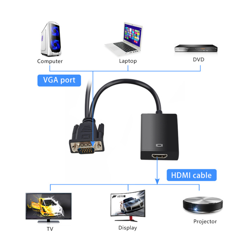 投影機全高清 1080P VGA 至 HDMI 兼容轉換器適配器電纜，帶音頻輸出 VGA 高清適配器，適用於 PC 筆記本電腦至高清電視投影儀