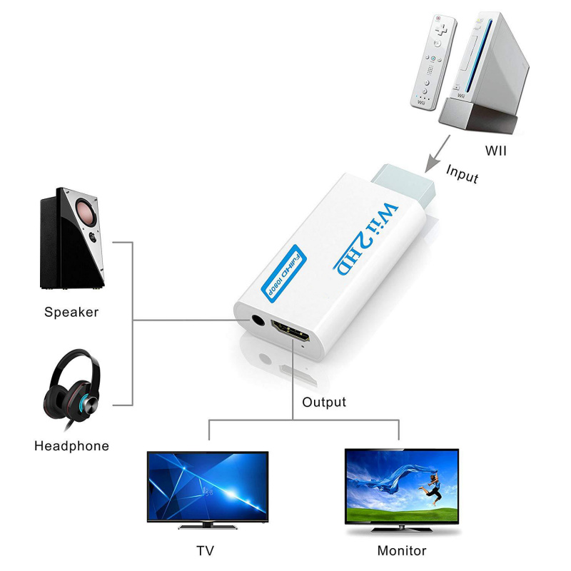 投影機Wii 到 HDMI 兼容電視轉換器全高清 1080P 遊戲適配器 Wii2HD 視頻音頻轉換器用於電視監視器筆記本電腦投影儀