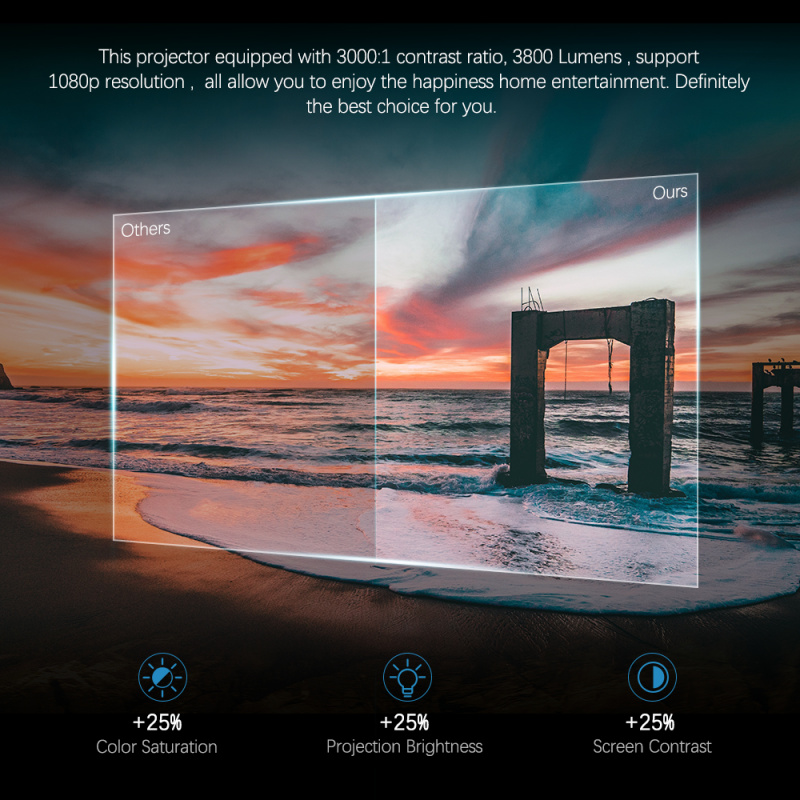 投影機ThundeaL TD92 5G WiFi 迷你投影儀適用於 1080P 視頻投影儀智能手機鏡像 Airplay 便攜式家庭影院 720P 投影儀