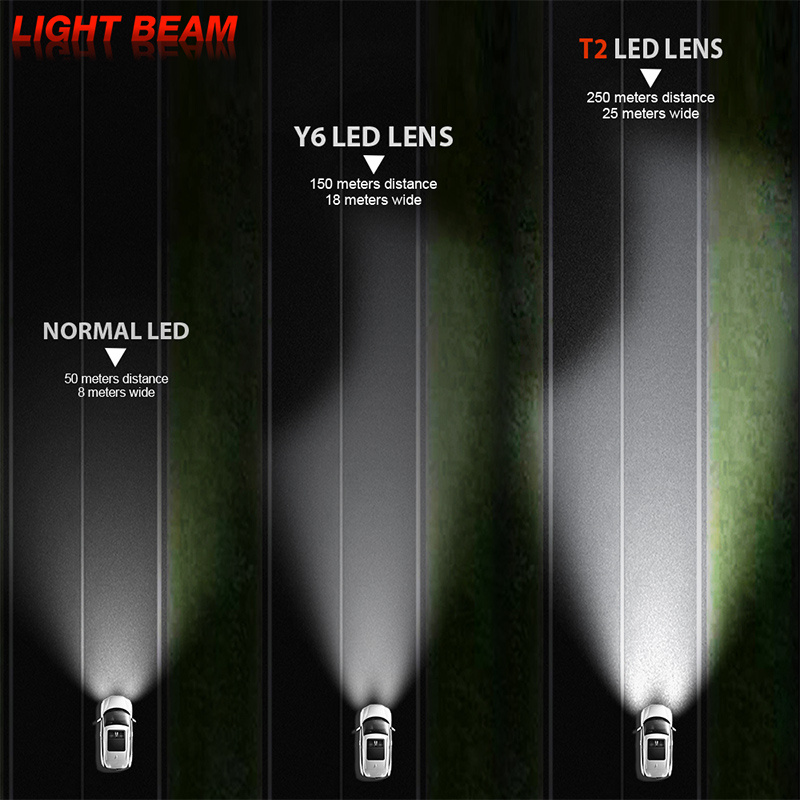 投影機T2 H4 LED Projector Lenses 100W Super bright 6000K White H4 Headlight Bulbs High Low beam Car Projector Headlamp RHD LHD