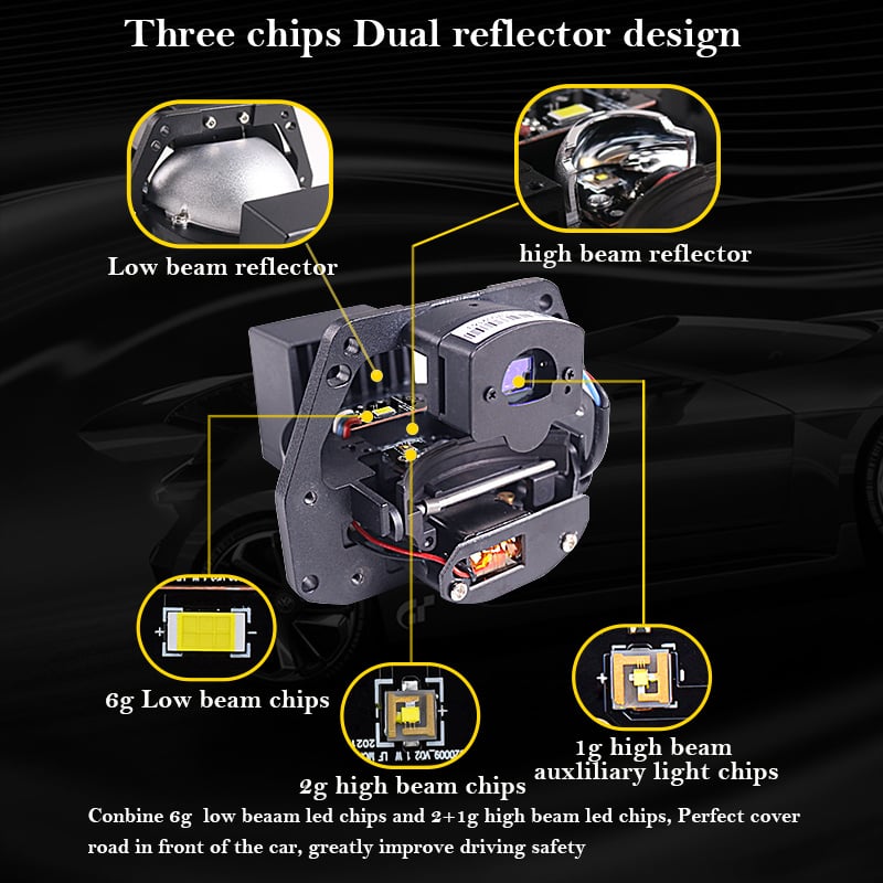 投影機SANVI 2PCS S11 73W 6000K Hyperboloid Bi LED Projector Lens 3R G5 Auto Projector Lens RHD LHD Headlight C