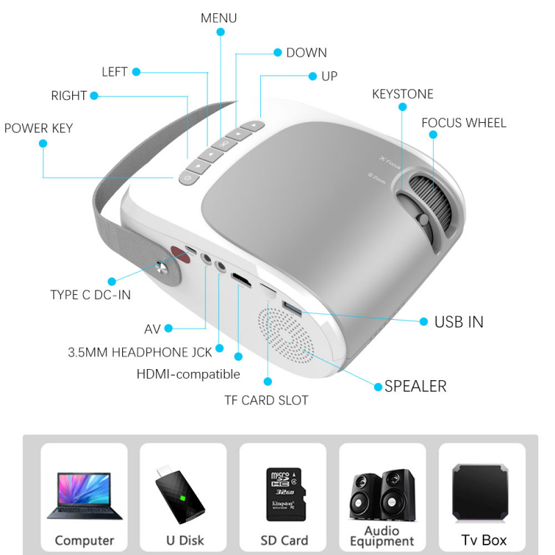 投影機Everycom R5 mini HD Projector 1280x720p LED Video Portable Beamer Home Theater Cinema USB Support Full HD 1080P HDMI-compatible