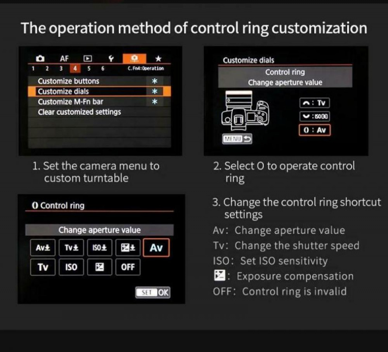 轉接環Viltrox EF-R2 自動對焦鏡頭適配器環卡口，適用於佳能 EF 至 EOS R 3 5 6 RP a CAM