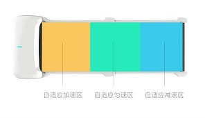 Xiaomi小米 WalkingPad C1 生態鏈走步機