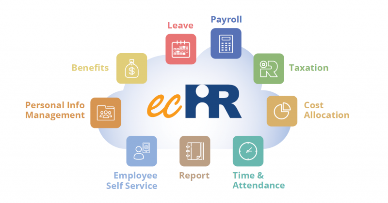 ecHR – 人力資源管理系統