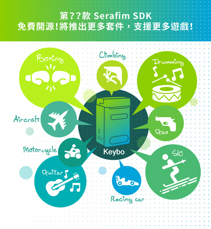SERAFIM MAKER AR 遊戲體感套件  -SERAFIM KEYBO 升級版-