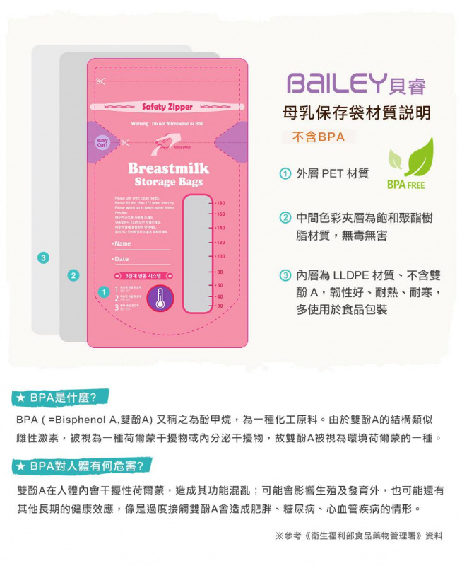 韓國BAILEY 冬日優惠套裝 防菌母乳儲存袋+母乳墊 (Code No.: 29761+29768)