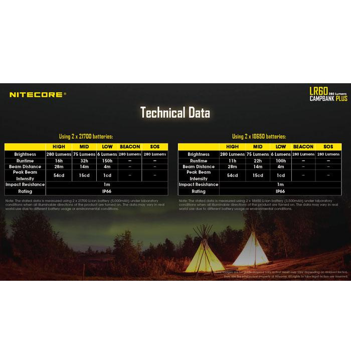 Nitecore LR60 CampBank Plus 營燈 - Campzone Outdoor