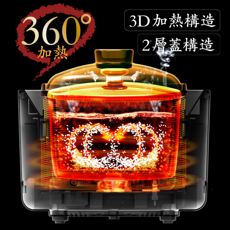 SOUYI SY-150 土鍋煲仔飯電飯煲