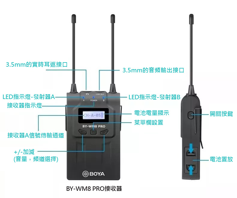 (全港免運)BOYA BY WM8 PRO K2 UHF Dual-Channel Wireless Microphone System