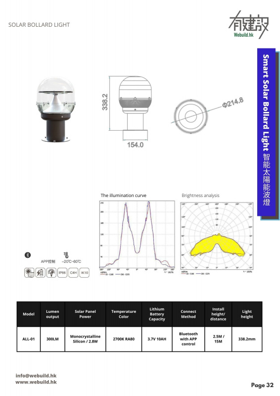 “AVANT” 智能追日型太陽能柱頭燈 ALL-01