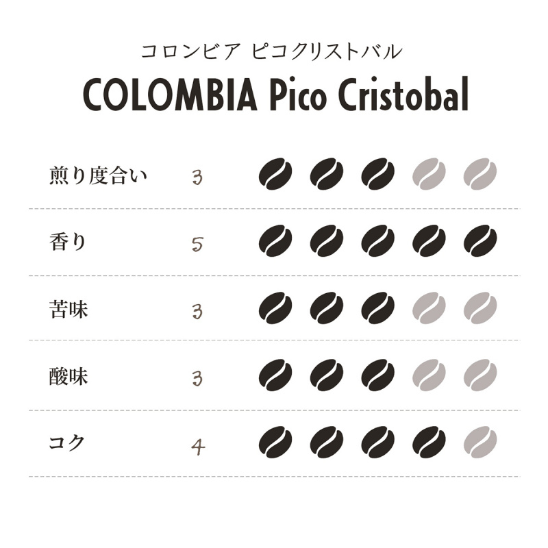 日本 珠屋小林珈琲 哥倫比亞 Pico Cristobal 哥倫布峰 精品咖啡豆 200g【市集世界 - 日本市集】