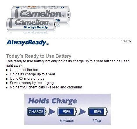 德國名廠 Camelion 低放電 2A, AA Rechargeable Battery 充電池 ( 2500mAh ) 叉電 - 原裝行貨