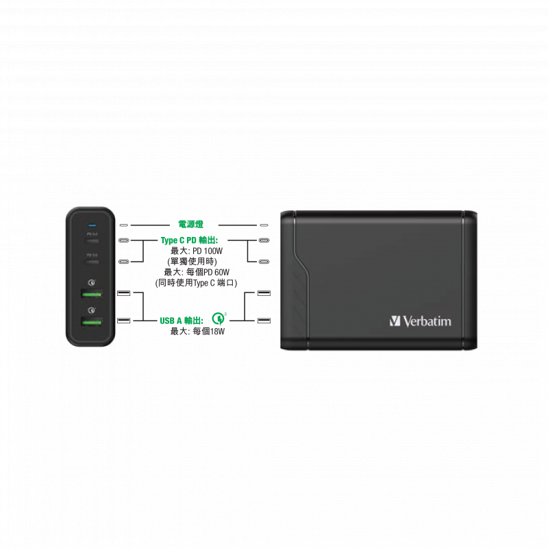 Verbatim 4 Port 100W PD & QC 3.0 USB充電器 [66402]連Tough Max 100W PD Cable 套裝