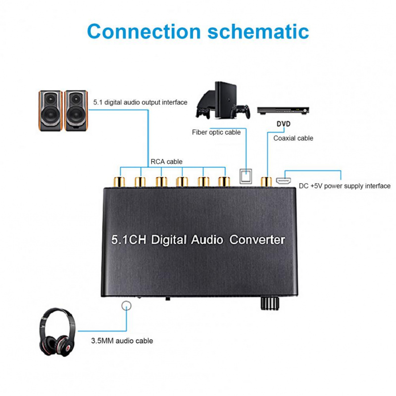 出色的 DTS 解碼 Spdif 輸入到 5.1CH 音頻解碼器 ABS 數字音頻解碼器 揚聲器的良好音效