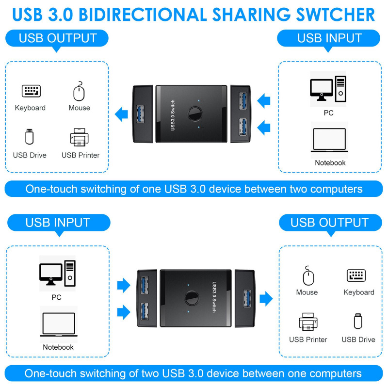 USB開關USB 3.0 HUB開關KVM打印機電腦共享器1進2出 2進1出USB3.0分線器150cm