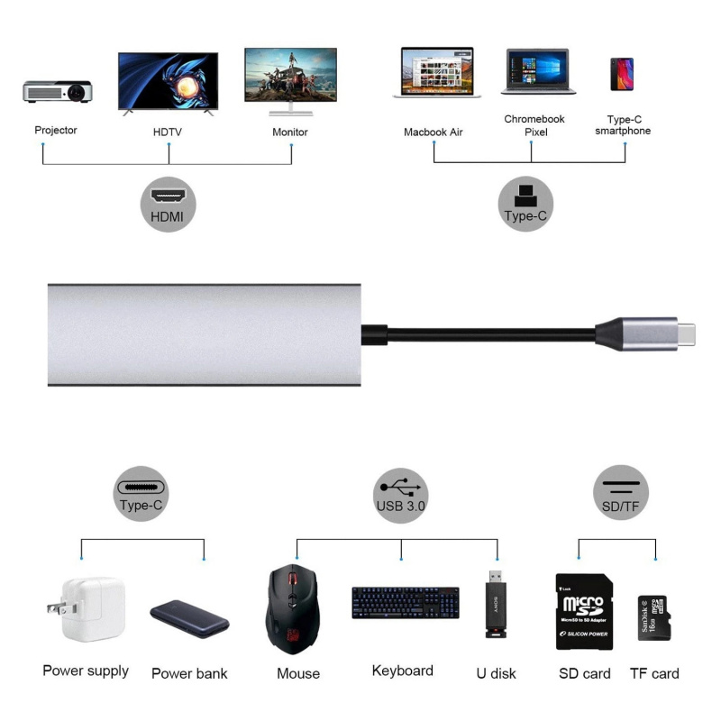 USB 3.1 Type-C 集線器轉 HDMI 多分配器適配器 4K Thunderbolt 3 USB C 集線器，帶 TF SD 讀卡器插槽 PD，適用於 MacBook Pro Air PC