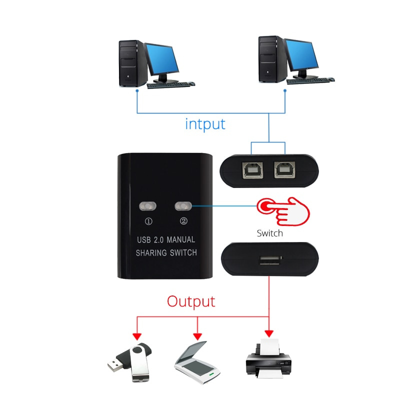 USB Switch Sharing Hub with cable manual key switch 2 Ports for Computer PC Printer 兩台電腦共享一個USB設備