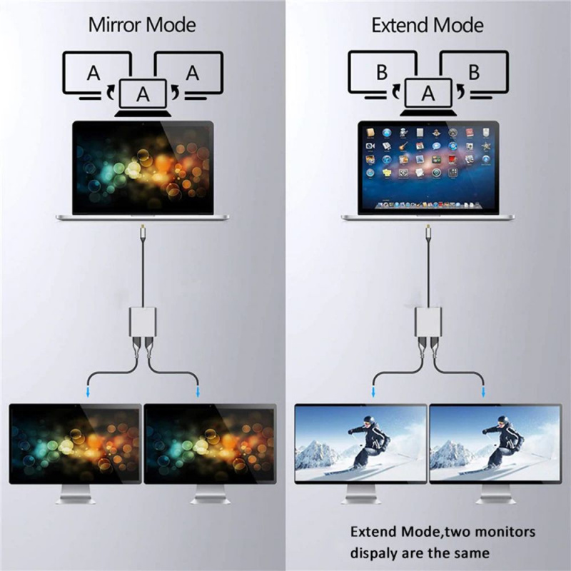 USB C 集線器 Type-C 到雙 HDMI 適配器 4K 60Hz 屏幕擴展 4 合 1 USB 擴展塢站適用於 Macbook 筆記本電腦手機 PC