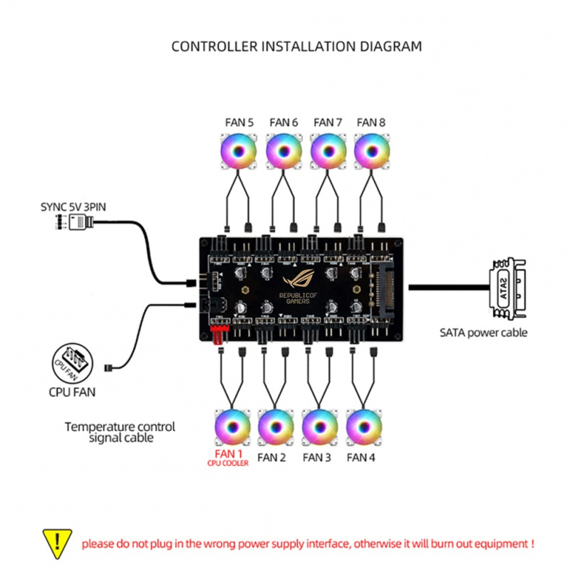 1 至 8 路分配器 RGB PWM 集線器 PC 5V 3PIN 12V 4PIN 冷卻風扇集線器 RGB 電纜分配器集線器，用於主板 LED 燈帶控制