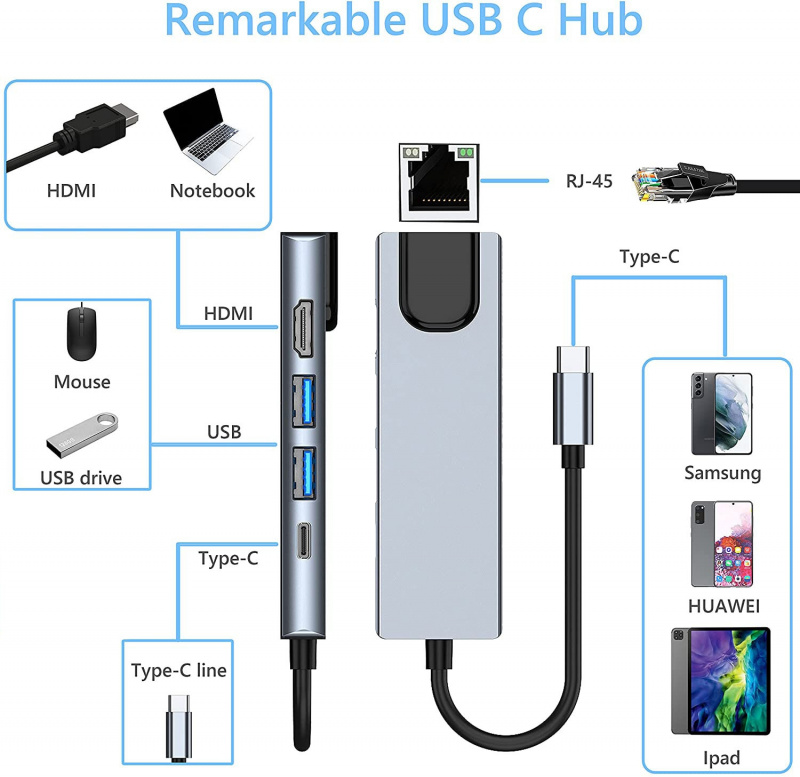 5 合 1 USB C 集線器轉以太網 Rj45 Lan Type C 集線器 USB 3 適配器帶 4K HDMI Thunderbolt 3 USB-C 充電器 PD 適用於 Mac Book Pro Air