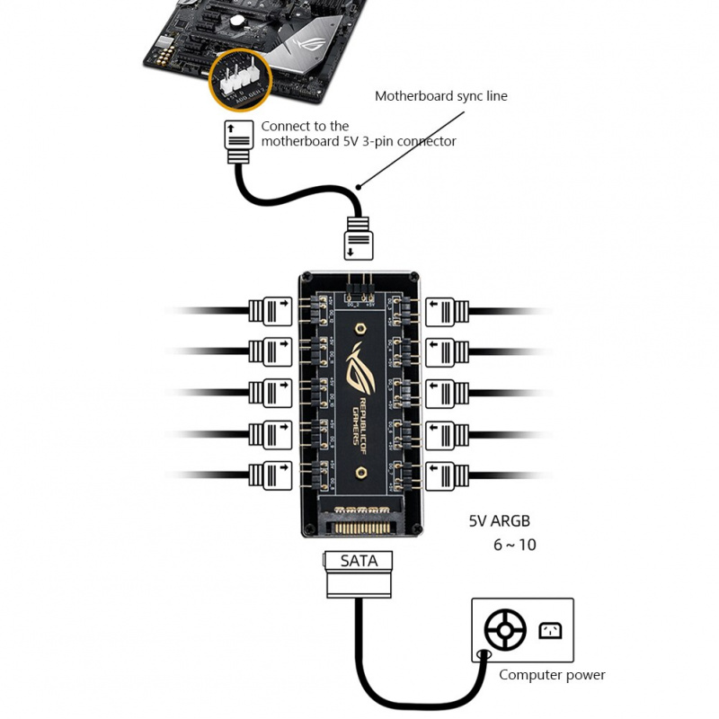 RGB 風扇集線器 ARGB 電纜分配器集線器適配器 5V 3 針 SATA 大型 4D 電源 PC 配件 10 合 1 適用於 ASUS MSI GIGABYTE ASRock