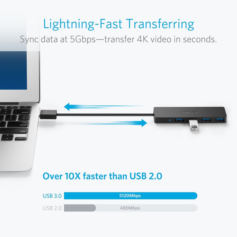 Anker 4-Port USB 3.0 Ultra Slim Data Hub for Macbook, Mac Pro mini, iMac, Surface Pro, XPS, Notebook PC,
