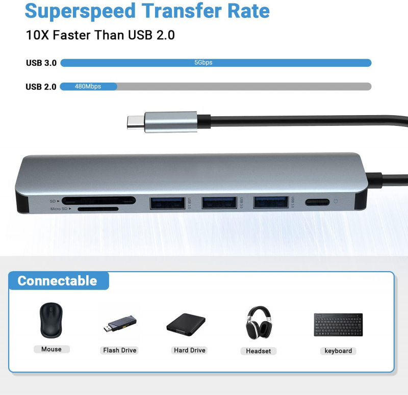 7 合 1 USBC 集線器 4K USB C 轉 HDMI 100W PD SD TF 讀卡器 USB C 擴展塢適用於 MacBook Pro Air Thunderbolt 3 筆記本適配器集線器