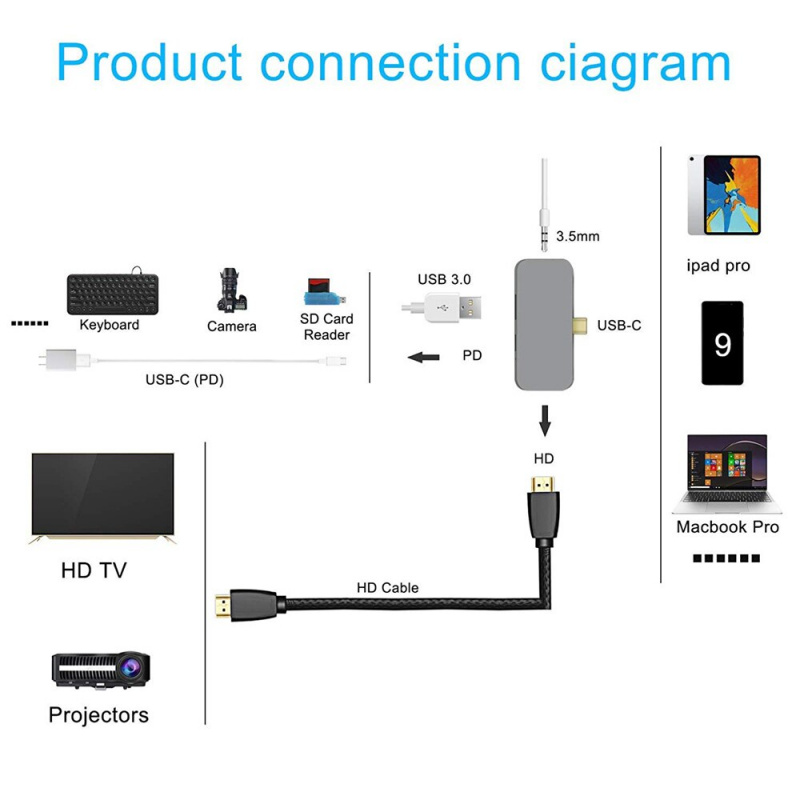 iPad Pro HUB USB C 集線器 C 型適配器帶 HDMI 4K 音頻 3.5 毫米 USB 適用於 2018 iPad Pro 三星 Galaxy S9 S9 Plus 8 8 Plus Note 8