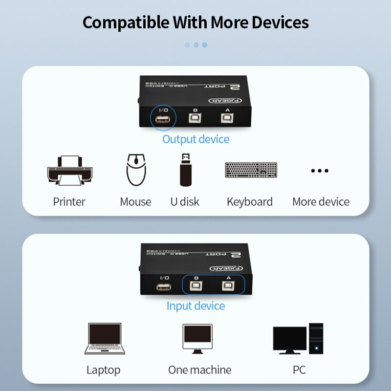 4 端口 USB 2.0 共享開關切換器 4 或 2 進 1 出打印機電纜適配器盒適用於 PC 掃描儀打印機筆記本電腦台式電腦