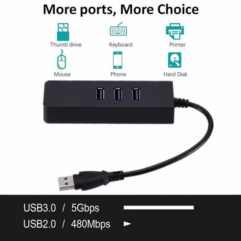 PzzPss USB Ethernet Adapter 3 Ports USB 3.0 HUB USB to Rj45 Lan Network Card for Macbook Mac Desktop + Micro USB Charger Cable