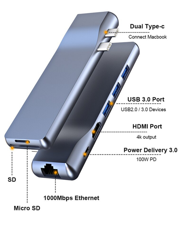 雙 USB TYPE-C 8 合 1 適配器，帶 4k HDMI 以太網讀卡器 Thunderbolt 3 PD100W USB3.0 HUB 適用於 MacBook Pro Air M1