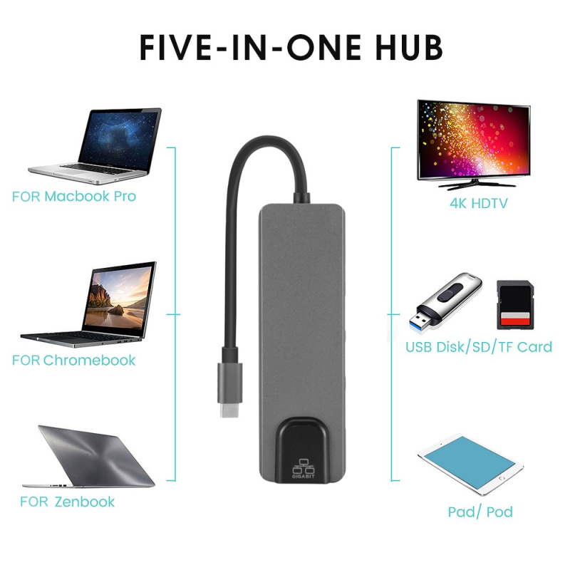 5 合 1 USB C 集線器轉 HDMI 兼容千兆以太網 Rj45 適配器適用於 Macbook Pro iPad Pro 11 12.9 2018 Thunderbolt 3 Type c 集線器