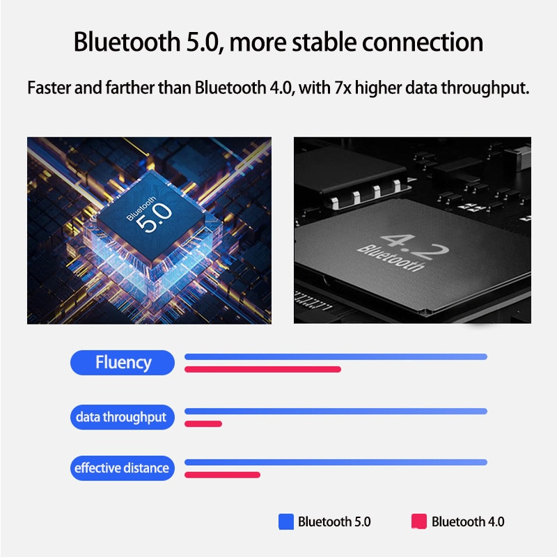 Keyboard Mouse USB Bluetooth 5.0 Converter From Wired to Wireless Adapter Support 8 Devices For Tablet,Laptop,PC,Mobile,USB Hub