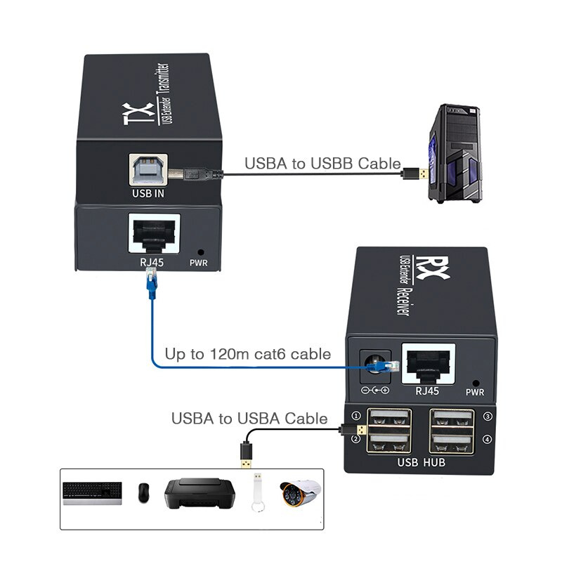 1 對 USB 2.0 延長器，通過 CAT6 電纜 TX RX 4 USB 延長金屬集線器適配器延長至 120M，適用於 PC 計算機外圍設備