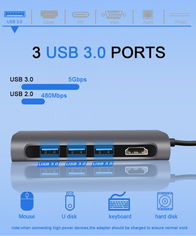 USB C HUB Type C to Multi Thunderbolt 3 HUB 兼容 HDMI 的適配器底座，適用於 PD 配件分離器端口 USB 3.0 Type C HUB