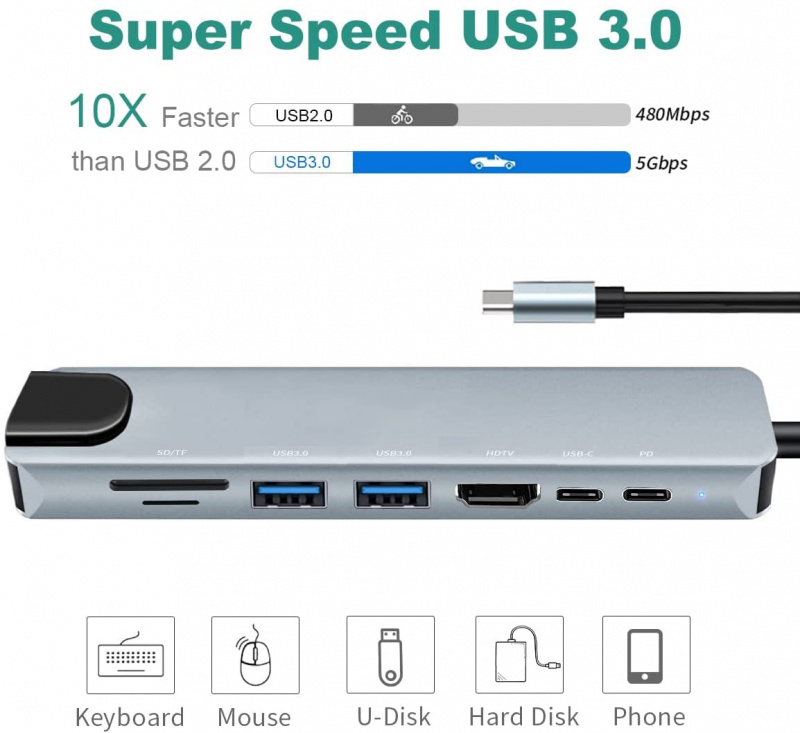 USB C 集線器 C 型轉以太網適配器，帶 HDMI RJ45 SD TF 讀卡器 PD 快速充電 Thunderbolt 3 USB 擴展塢，適用於 MacBook Pro Air