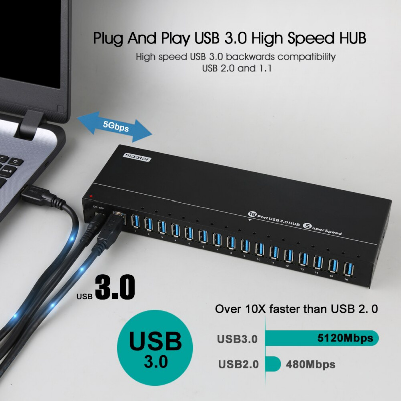 Sipolar 120W 供電 16 端口 USB 3.0 數據同步和充電集線器 1.5A 輸出每個端口適用於手機 HDD SSD miniers 支持 BC1.2