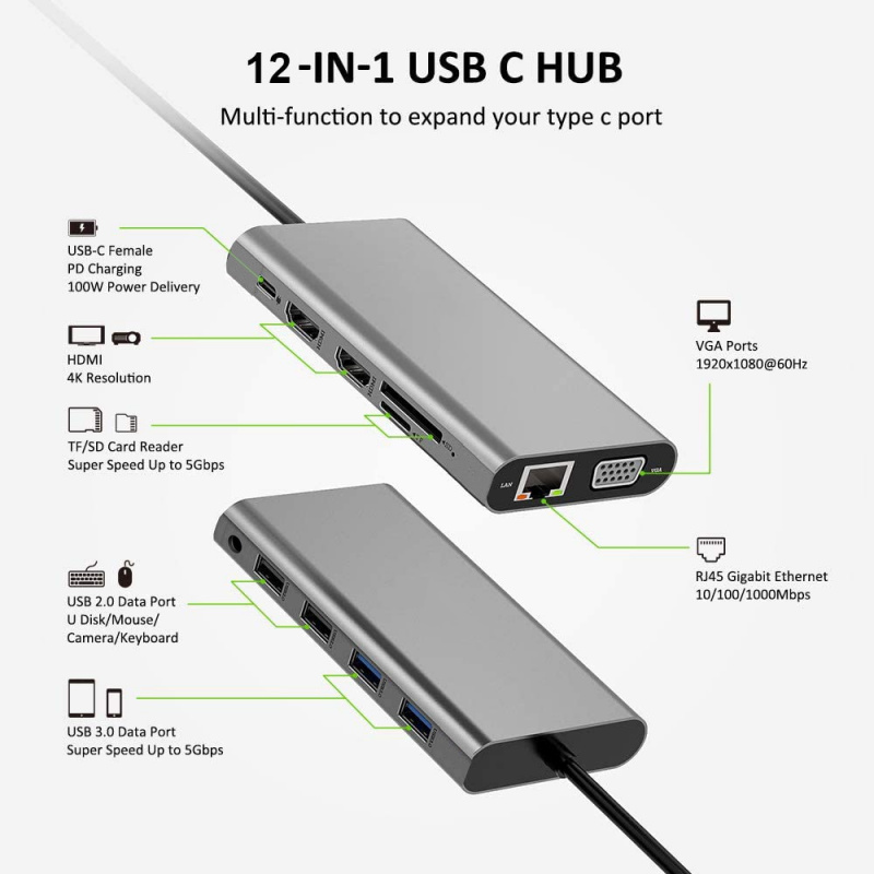 三顯 USB C 集線器雙顯示器適配器筆記本電腦集線器 USB C 到 2 HDMI 4K+VGA+以太網+100W PD+4USB+音頻適用於 MacBook Pro OTG